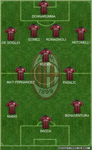 A.C. Milan Formation 2016