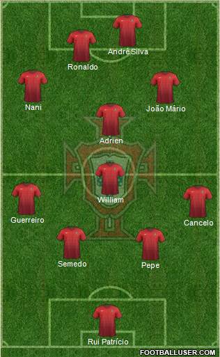 Portugal Formation 2016