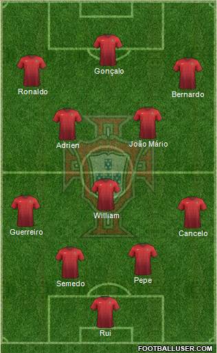 Portugal Formation 2016