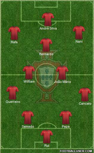 Portugal Formation 2016