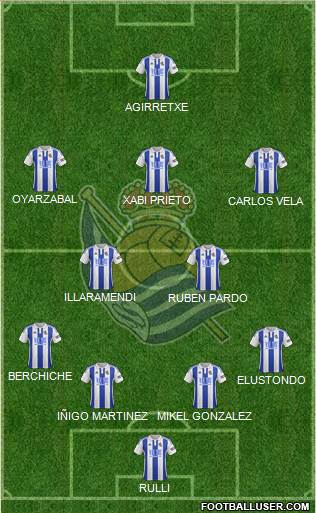 Real Sociedad S.A.D. Formation 2016