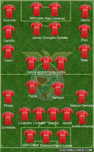 Sport Lisboa e Benfica - SAD Formation 2016