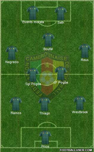 Cameroon Formation 2016