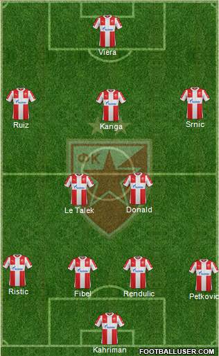 FC Red Star Belgrade Formation 2016