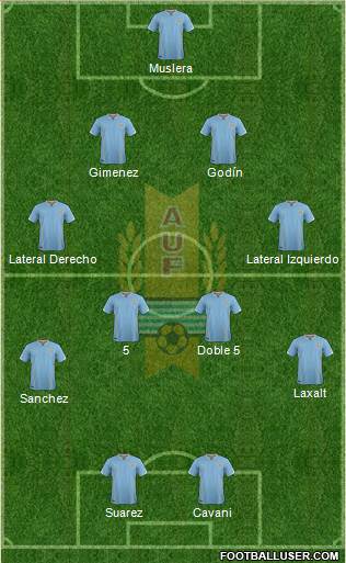 Uruguay Formation 2016