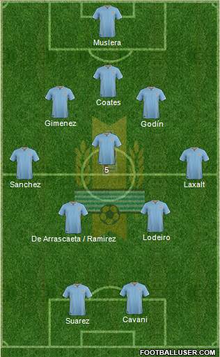 Uruguay Formation 2016