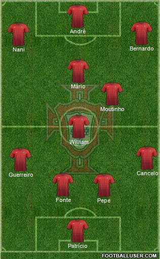 Portugal Formation 2016