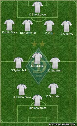 Dinamo Kiev Formation 2016