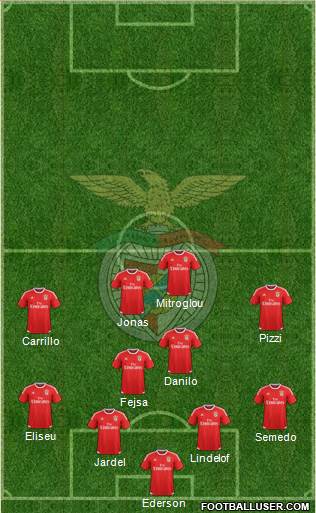 Sport Lisboa e Benfica - SAD Formation 2016