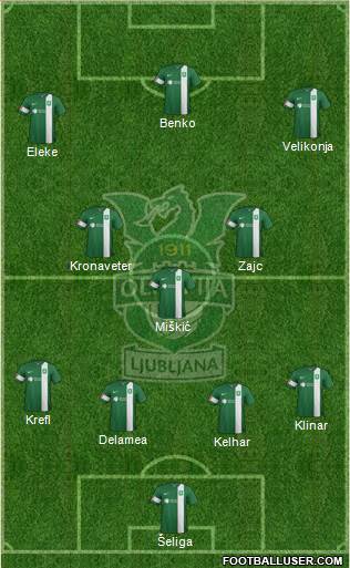 NK Olimpija Ljubljana Formation 2016