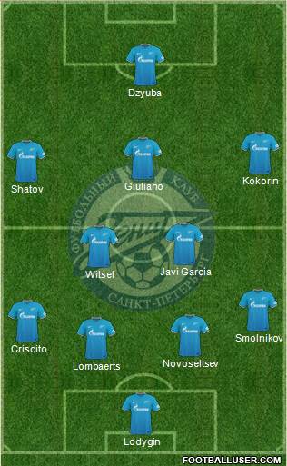 Zenit St. Petersburg Formation 2016