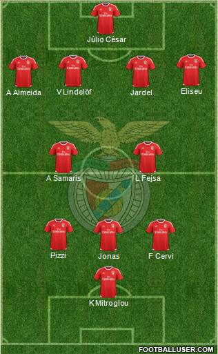 Sport Lisboa e Benfica - SAD Formation 2016