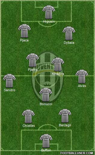 Juventus Formation 2016