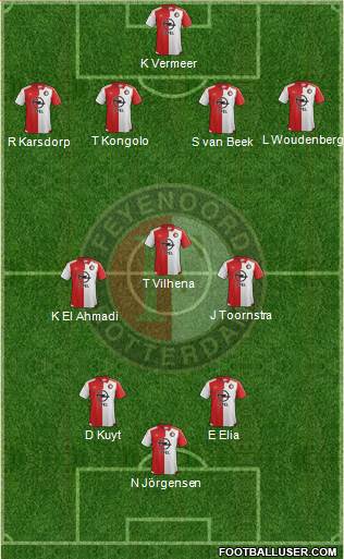 Feyenoord Formation 2016