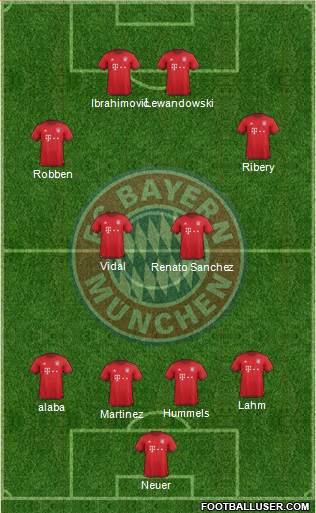 FC Bayern München Formation 2016