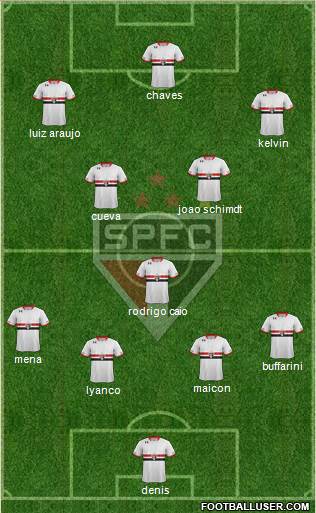 São Paulo FC Formation 2016
