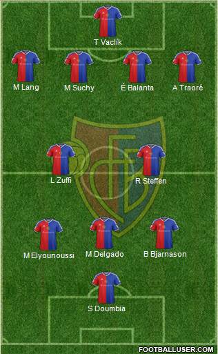 FC Basel Formation 2016