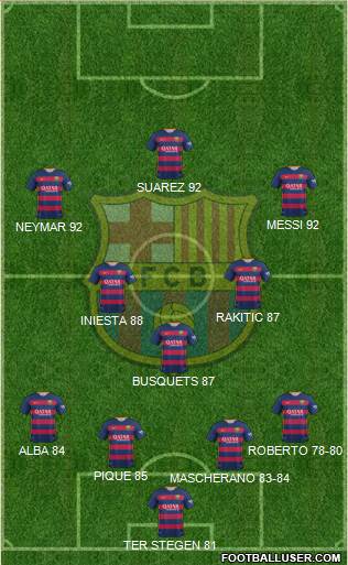 F.C. Barcelona Formation 2016