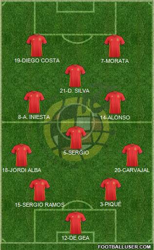 Spain Formation 2016