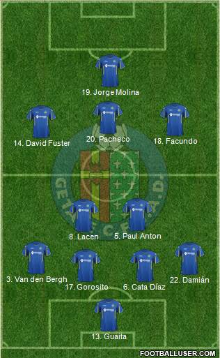 Getafe C.F., S.A.D. Formation 2016