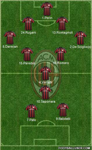 A.C. Milan Formation 2016