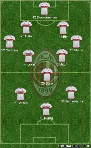 A.C. Milan Formation 2016