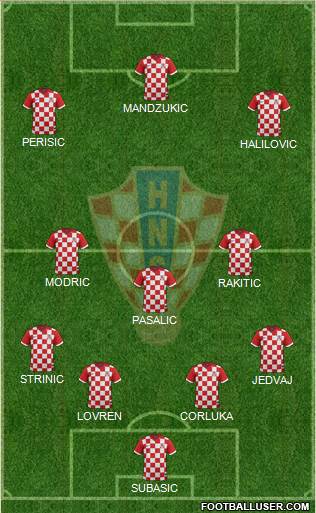 Croatia Formation 2016