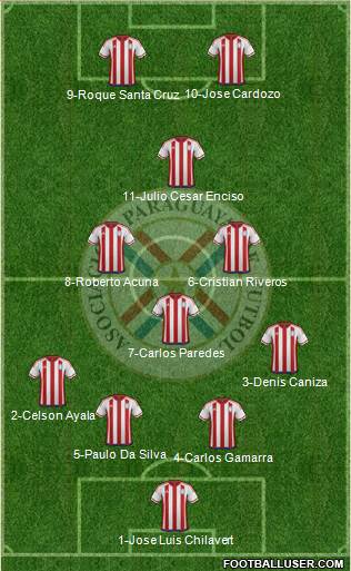 Paraguay Formation 2016
