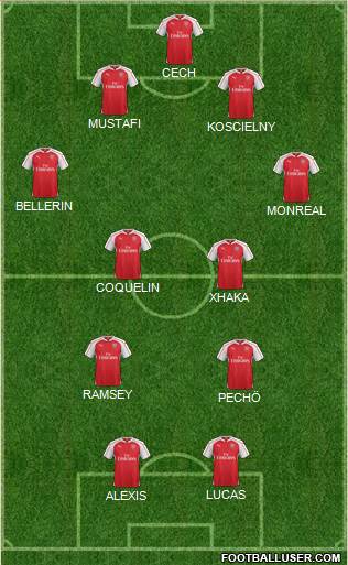 Arsenal Formation 2016
