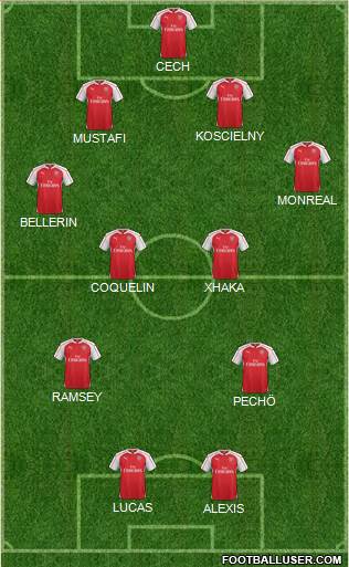 Arsenal Formation 2016