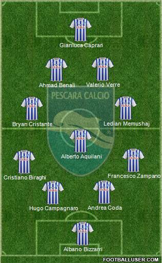 Pescara Formation 2016