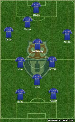 CF Universidad de Chile Formation 2016