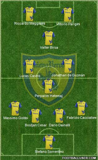 Chievo Verona Formation 2016