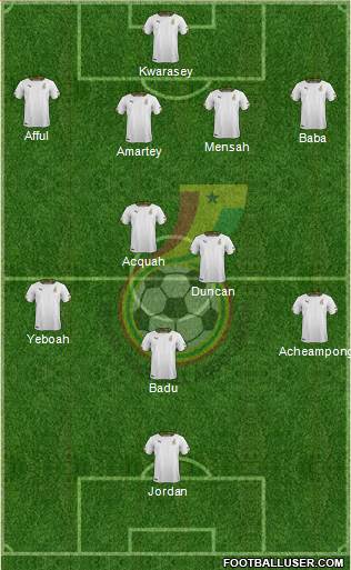 Ghana Formation 2016