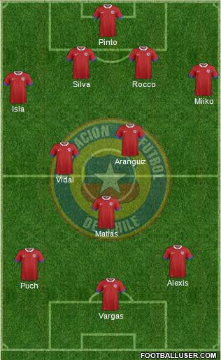 Chile Formation 2016