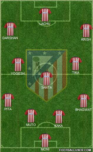 Atlético Madrid B Formation 2016