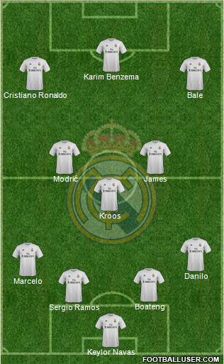 Real Madrid C.F. Formation 2016