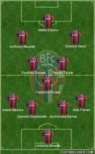 Bologna Formation 2016