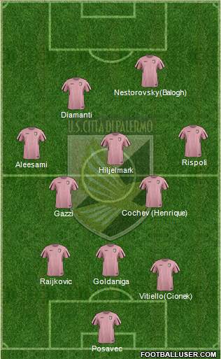 Città di Palermo Formation 2016