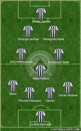Udinese Formation 2016