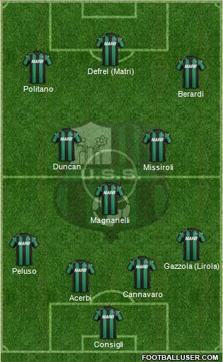 Sassuolo Formation 2016