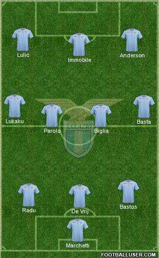S.S. Lazio Formation 2016