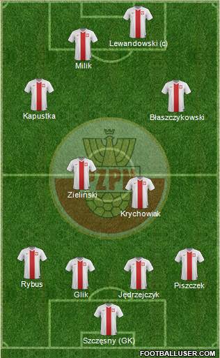 Poland Formation 2016