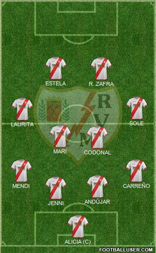 Rayo Vallecano de Madrid S.A.D. Formation 2016