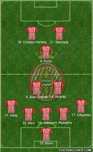 F.C. Girona Formation 2016