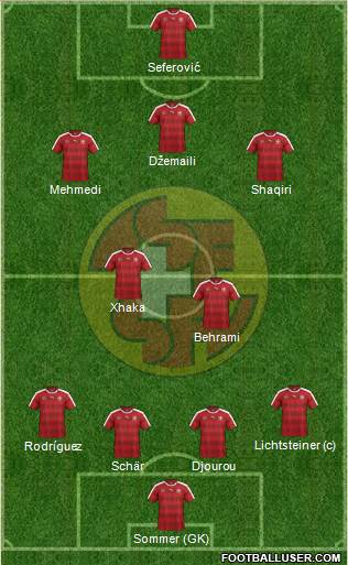 Switzerland Formation 2016