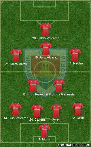 C.D. Numancia S.A.D. Formation 2016