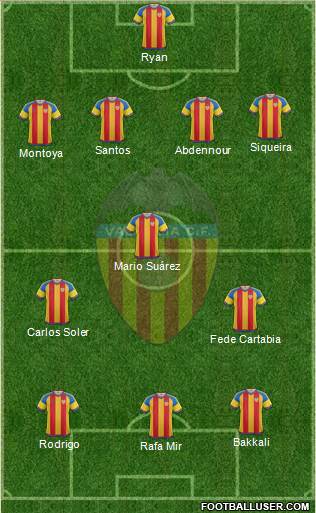 Valencia C.F., S.A.D. Formation 2016