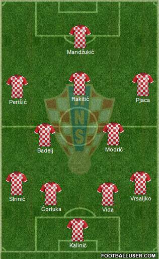 Croatia Formation 2016