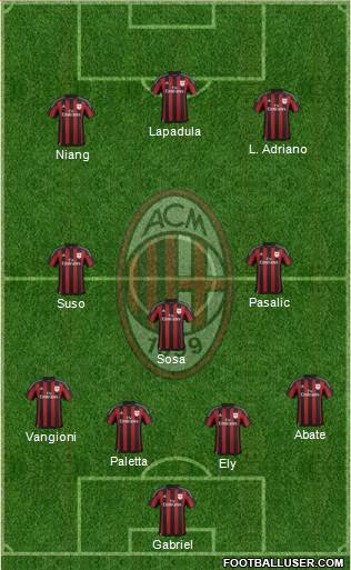 A.C. Milan Formation 2016